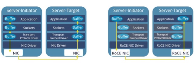 Checking if RDMA is enabled